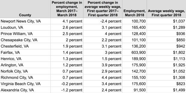 BLS Job States