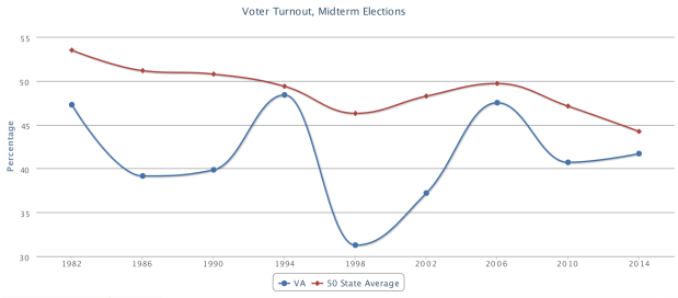 midtermturnout