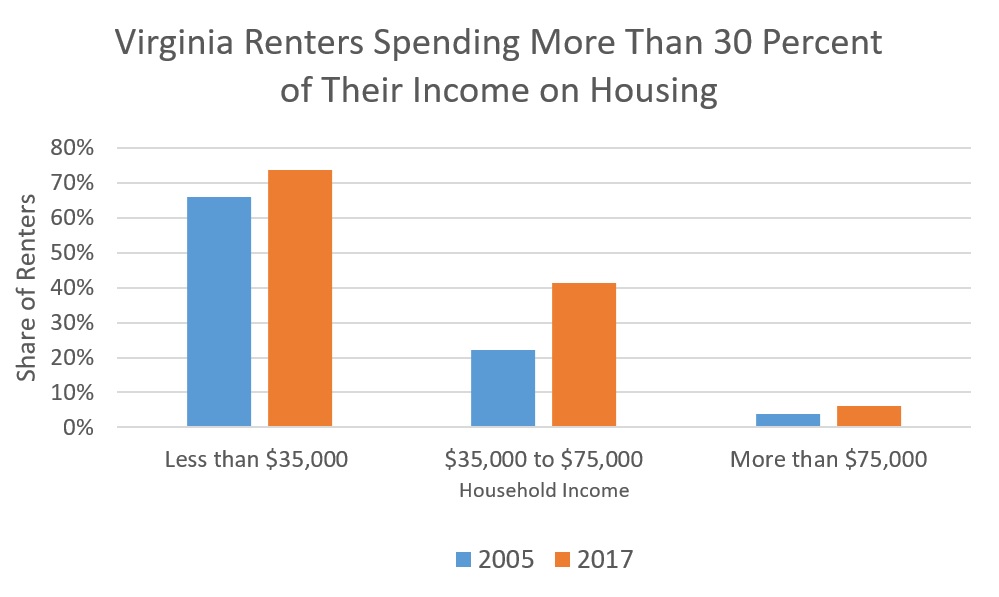 renters