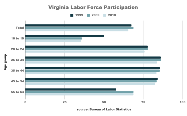 laborforceparticipation